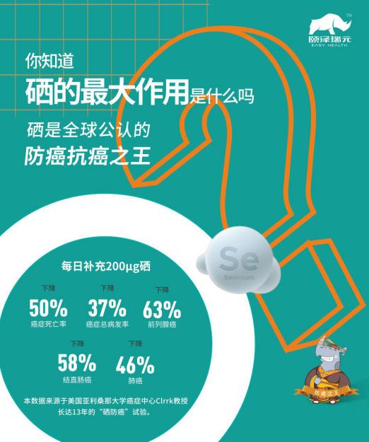 腫瘤患者新“硒”望——全城尋找100位腫瘤患者0元補硒