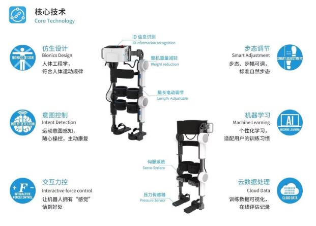 行業(yè)新推動:外骨骼領軍企業(yè)程天科技,再獲NMPA“新證”