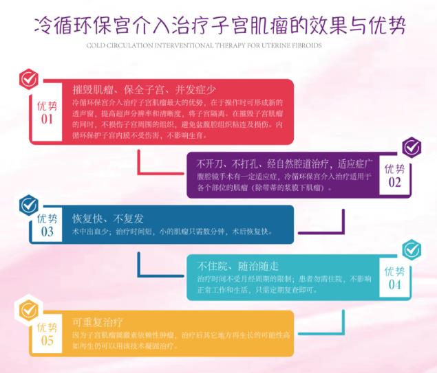 鄭州科大醫(yī)院-“胡氏冷循環(huán)”保宮新型微創(chuàng)技術(shù)打破5厘米以上開(kāi)刀切除的禁區(qū)