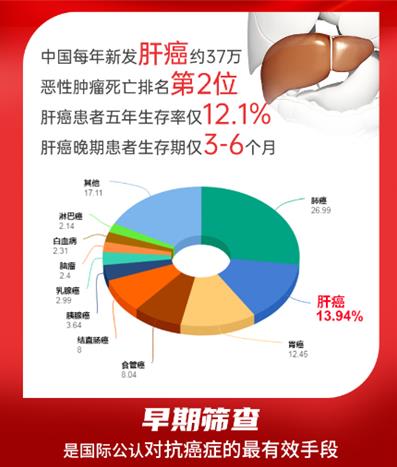 歡慶五一·惠享健康|全國大型肝病防治援助工程開啟,北京大學(xué)國際醫(yī)院知名肝病專家王安生親診