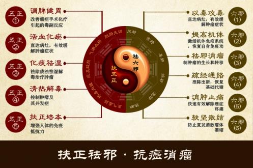 師古不泥,專研創(chuàng)新:記腫瘤大夫王敦仁主任