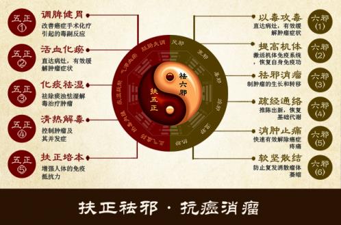 長沙湘城醫(yī)院治腫瘤怎么樣?核心優(yōu)勢有三個