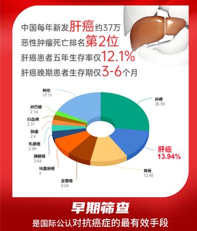 每年5月是肝炎意識月:肝病專項援助活動來啦——北京知名中醫(yī)肝病專家王安生親診