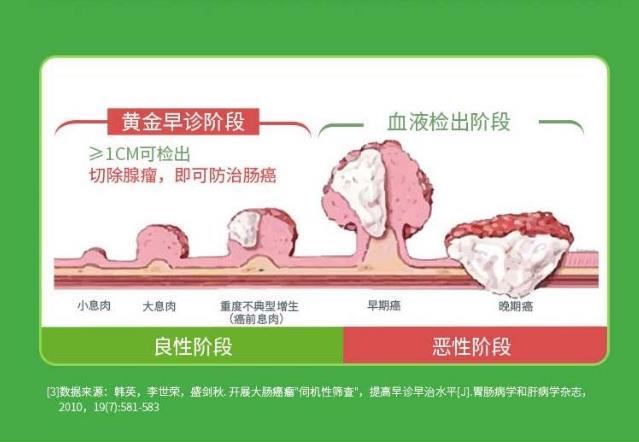結(jié)直腸癌可防可治,腫瘤防治宣傳周上康立明在行動