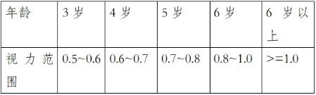 遠(yuǎn)程視覺(jué)謝培英解答 怎樣選擇驗(yàn)配角膜塑形鏡?