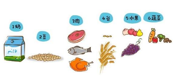 兒童營養(yǎng)不良吃什么好?胃腸功能受損就喝小佰太能!