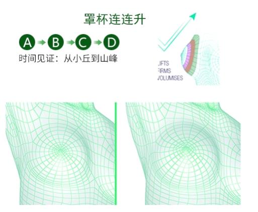 波麗妮雅使用多久有效?波麗妮雅一周期可以用多久?