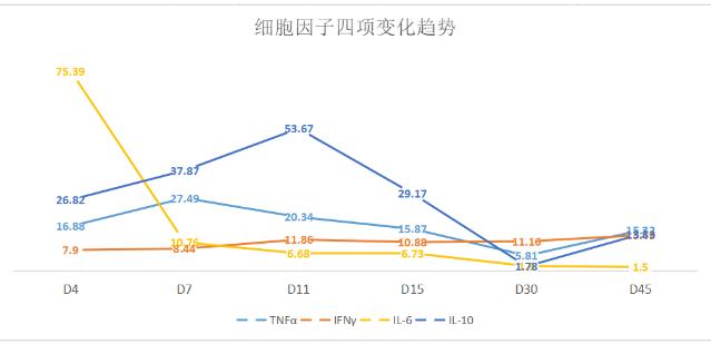 高博醫(yī)療集團(tuán)北京博仁醫(yī)院胡凱主任:一例高齡復(fù)發(fā)難治彌漫大B細(xì)胞淋巴瘤患者的綜合治療