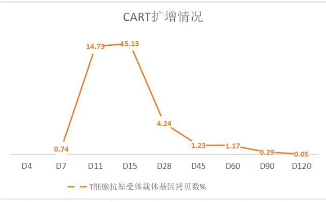 高博醫(yī)療集團(tuán)北京博仁醫(yī)院胡凱主任:一例高齡復(fù)發(fā)難治彌漫大B細(xì)胞淋巴瘤患者的綜合治療