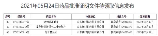 魯南制藥三款新藥同時上市,阿昔替尼片首仿獲批