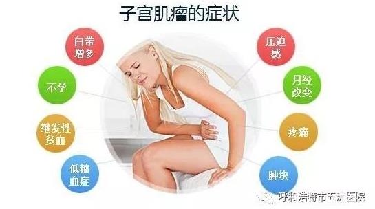 呼市五洲醫(yī)院婦科技術(shù)怎么樣BBT自凝刀治療子宮肌瘤不住院保子宮