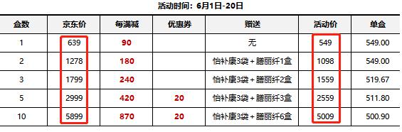 怡補康618大促力度空前,腫瘤患者補充營養(yǎng)不容錯過的好物