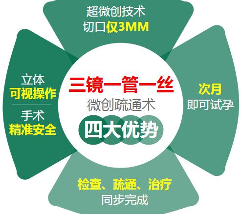 新陽光生殖健康研究中心多囊卵巢綜合癥要怎么檢查?