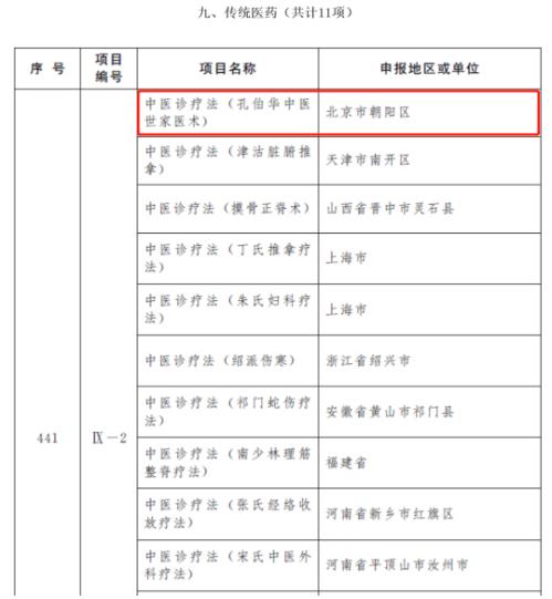 官宣! “孔伯華中醫(yī)世家醫(yī)術(shù)”正式收入第五批國(guó)家級(jí)非物質(zhì)文化遺產(chǎn)名錄