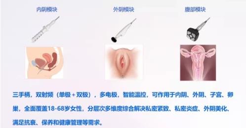 真閨蜜才會建議你做私密熱瑪吉!