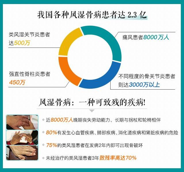 貴陽強(qiáng)直風(fēng)濕病醫(yī)院類風(fēng)濕“調(diào)免疫保關(guān)節(jié)”公益健康大講堂開課啦!