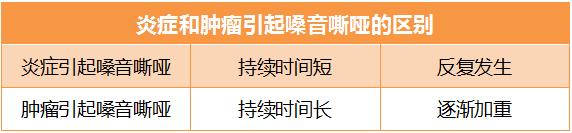 保定民眾耳鼻喉醫(yī)院提醒:出現(xiàn)聲音嘶啞當(dāng)心患上喉癌