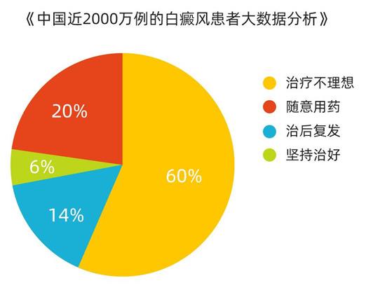 成都西部白癜風(fēng)醫(yī)院承辦“2021白癜風(fēng)學(xué)術(shù)會”!劉剛、戴耕武受邀出席