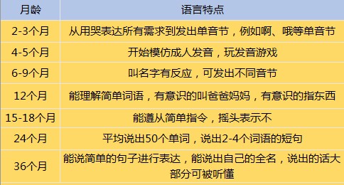 重慶哪個(gè)醫(yī)生治療語(yǔ)遲專業(yè)_重慶龍都兒童醫(yī)院谷倉(cāng)院長(zhǎng)