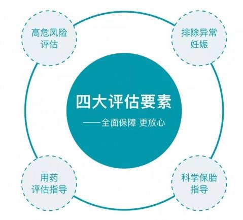 大連美琳達婦產(chǎn)醫(yī)院:關(guān)于孕早期的幾個問題,看完你就明白了!