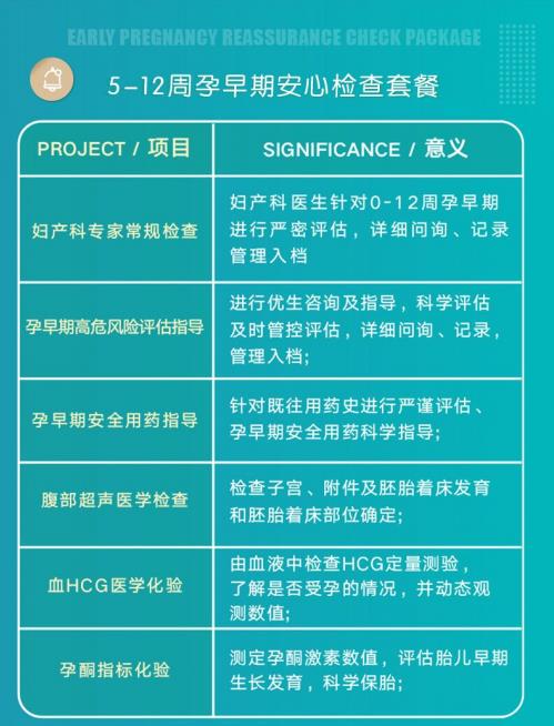 大連美琳達婦產(chǎn)醫(yī)院:關(guān)于孕早期的幾個問題,看完你就明白了!