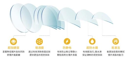 全視護(hù)丨青少年近視防控好幫手