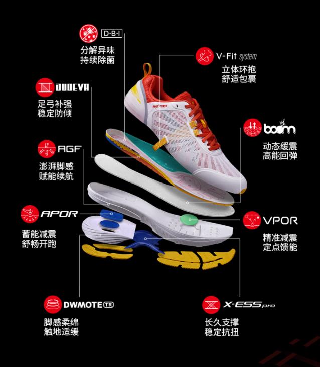 跑步的正確姿勢(shì),怕受傷趕快學(xué)起來(lái)