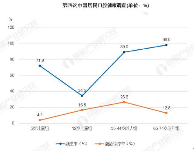 打造中國口腔生態(tài)系統(tǒng)平臺!麗齒網(wǎng)異軍突起!
