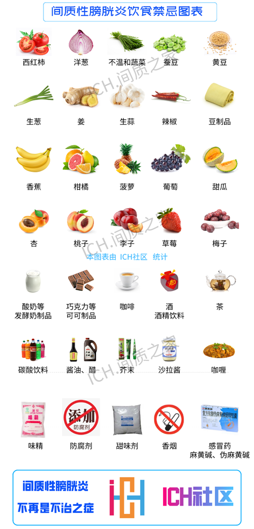 間質(zhì)性膀胱炎能治好嗎?尿頻尿痛不能吃什么?