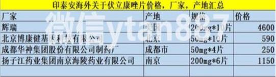 曲霉菌伏立康唑片多少錢一盒?吃多久可以治愈?伏立康唑片價格進醫(yī)保了嗎?
