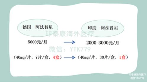 印度阿法替尼:擁有“破敵良策”,印度阿法替尼治療肺癌更勝一籌