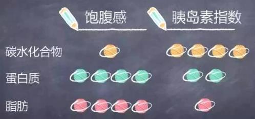 吃糖不發(fā)胖的終極武器,竟然是它?