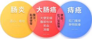 廣東民安醫(yī)院怎么樣:這么年輕,也沒家族史,30歲的他為什么會查出直腸癌?
