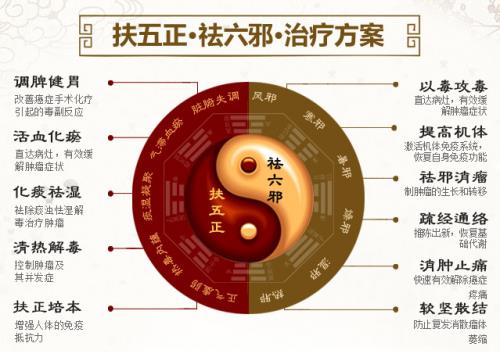 【名醫(yī)專訪】云南中西醫(yī)結(jié)合醫(yī)院中醫(yī)腫瘤專家——霍永興主任