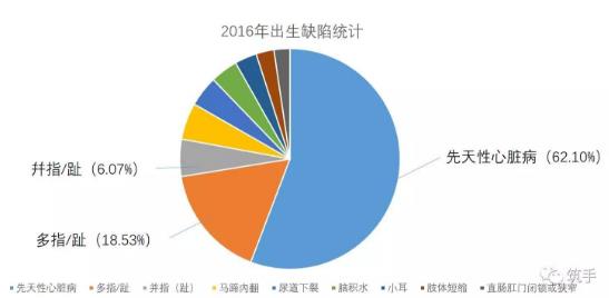 順德和平醫(yī)院手指再造怎么樣 先天性多指/并指畸形如何產(chǎn)生?如何治療?