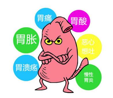 呼市東大肛腸醫(yī)院 早期胃癌不可怕,可怕的是被忽視!