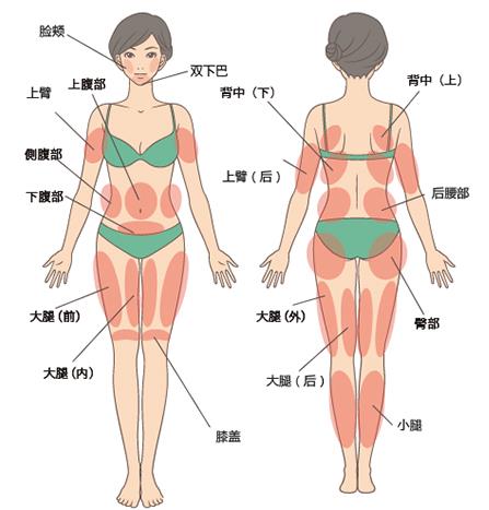 為什么很多女孩選擇北京劉靖濤整形做大小腿吸脂手術(shù)