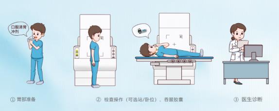 呼市東大肛腸醫(yī)院 最傷胃的行為,你天天都在犯!