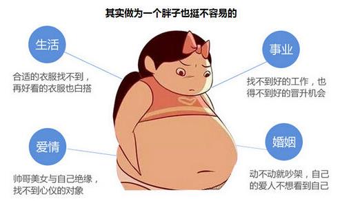 考慮做大小腿吸脂手術(shù)可以先讓醫(yī)生面診在做手術(shù)——北京吸脂醫(yī)生劉靖濤
