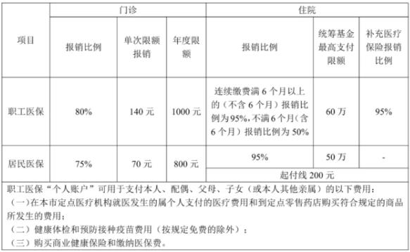 惠州,斞劭漆t(yī)院:眼科看診社保使用流程
