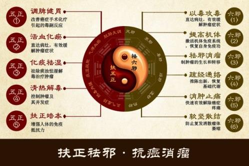 安徽中醫(yī)藥附屬醫(yī)院腫瘤沒名醫(yī)方恩喜:中醫(yī)治癌,貴在“補(bǔ)全身之虛,治局部之瘤”