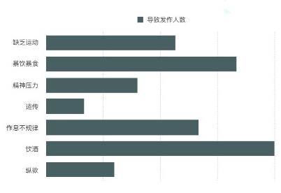 第四高!康楓清提醒你小心高尿酸血癥與痛風(fēng)!