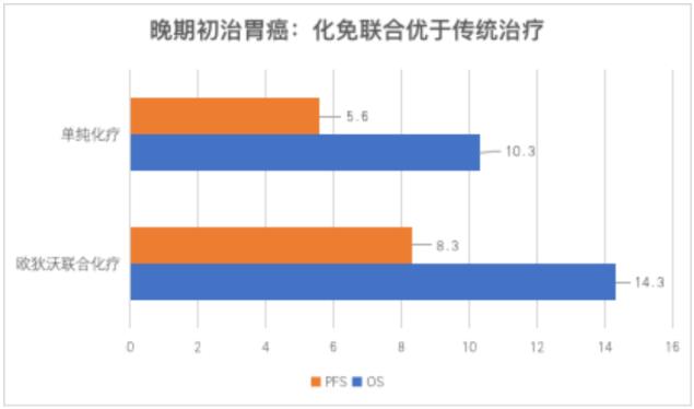 “胃”愛(ài)而來(lái),胃癌一線免疫療法獲批,患者援助計(jì)劃同步更新