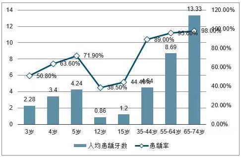 “920全國愛牙日”喜花開買單,請(qǐng)你在仁愛口腔免費(fèi)洗牙