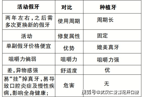 種植案例:80歲吳大爺“活動(dòng)假牙換種植牙”吃得好、嚼得爛、精神好!