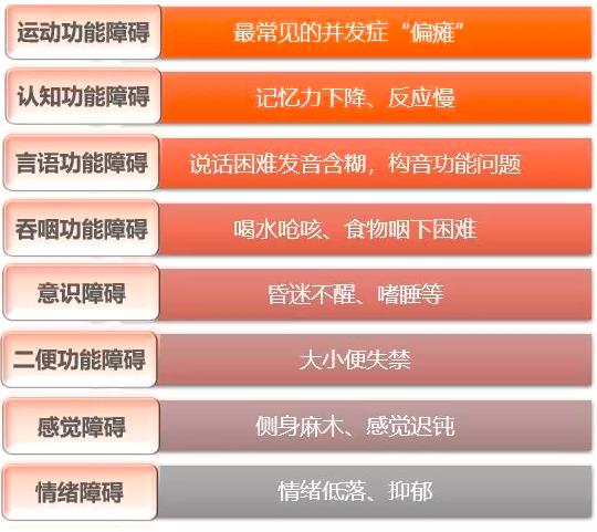 腦卒中康復(fù)治療是做什么?一篇文章為你解答