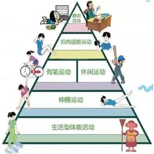 全民健身指南:告訴我們應(yīng)該怎樣運(yùn)動