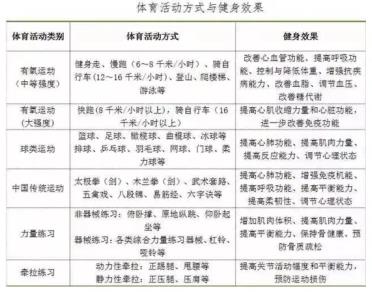 全民健身指南:告訴我們應(yīng)該怎樣運(yùn)動