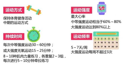 全民健身指南:告訴我們應(yīng)該怎樣運(yùn)動