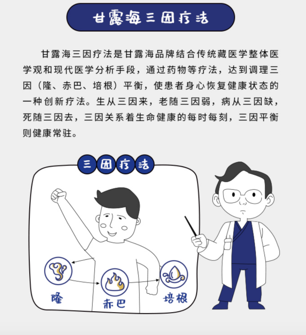 不良情緒要重視,甘露海三因療法平衡身心治抑郁